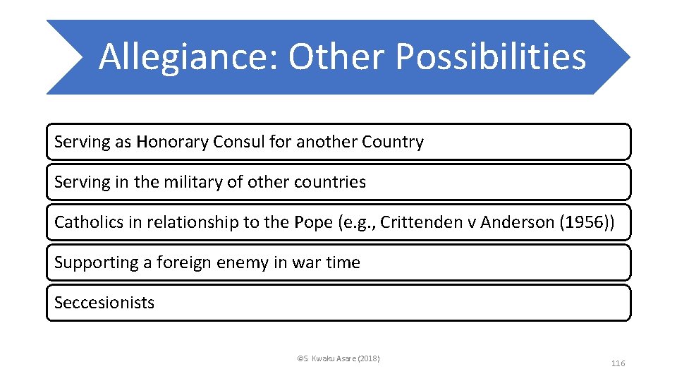 Allegiance: Other Possibilities Serving as Honorary Consul for another Country Serving in the military