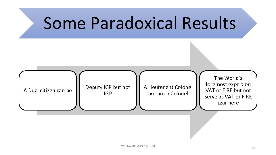 Some Paradoxical Results A Dual citizen can be Deputy IGP but not IGP A