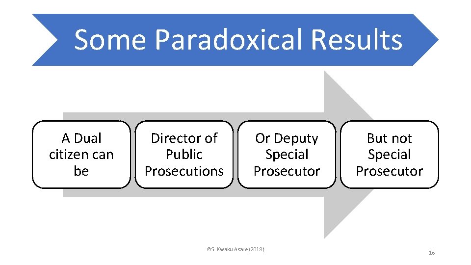 Some Paradoxical Results A Dual citizen can be Director of Public Prosecutions Or Deputy