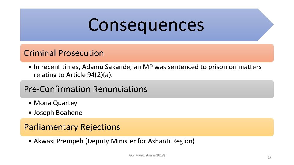 Consequences Criminal Prosecution • In recent times, Adamu Sakande, an MP was sentenced to