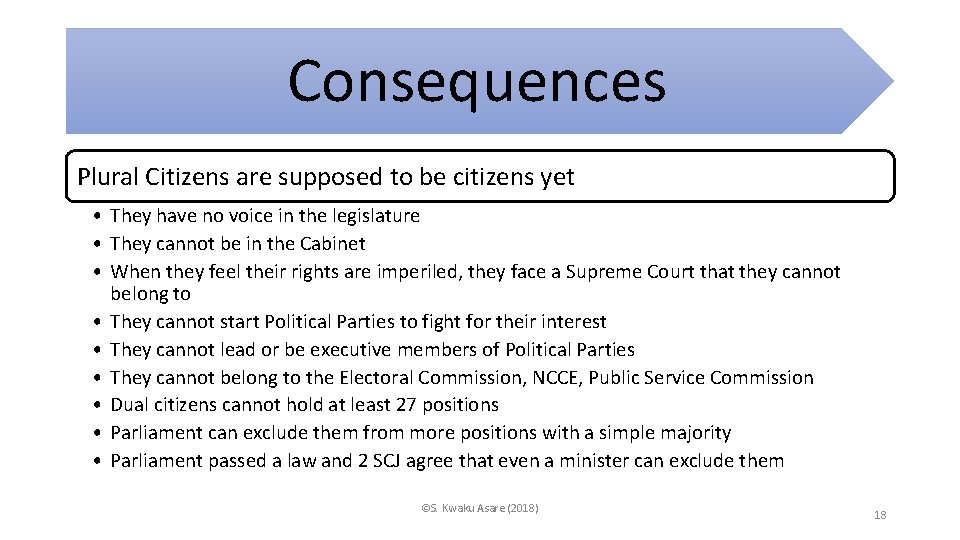 Consequences Plural Citizens are supposed to be citizens yet • They have no voice