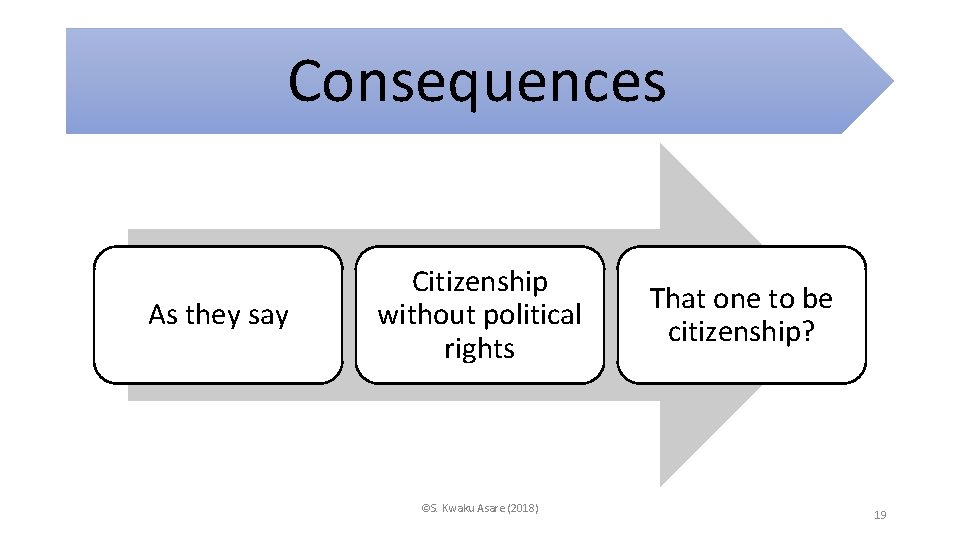 Consequences As they say Citizenship without political rights ©S. Kwaku Asare (2018) That one