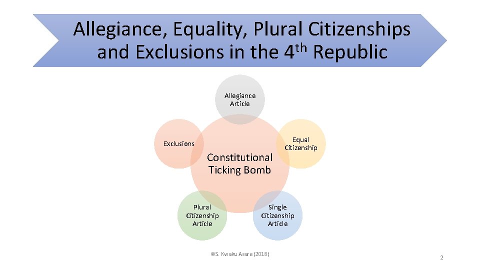 Allegiance, Equality, Plural Citizenships and Exclusions in the 4 th Republic Allegiance Article Exclusions