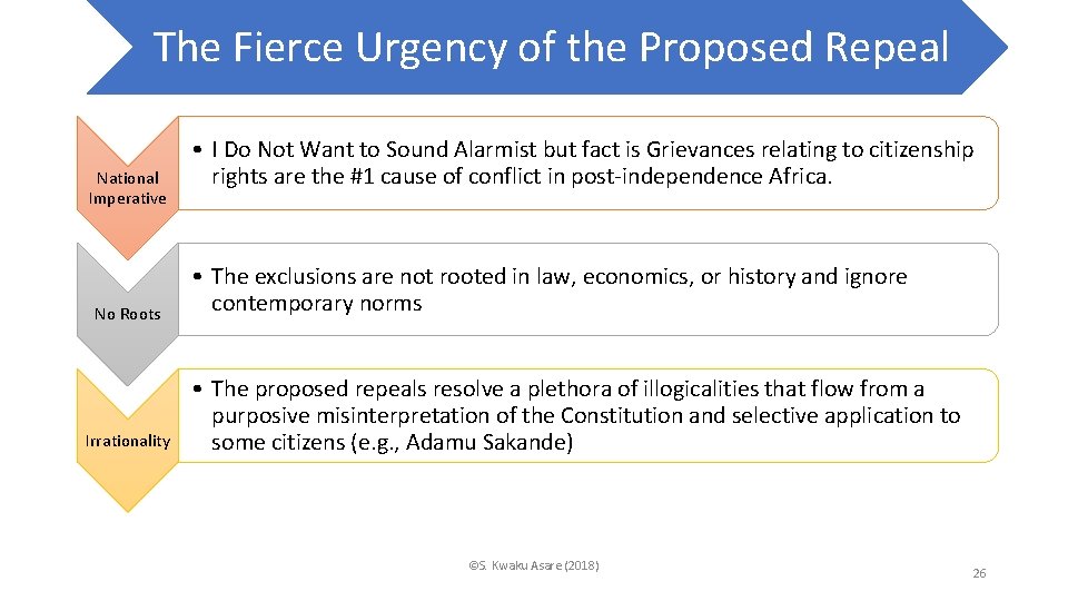 The Fierce Urgency of the Proposed Repeal National Imperative No Roots Irrationality • I