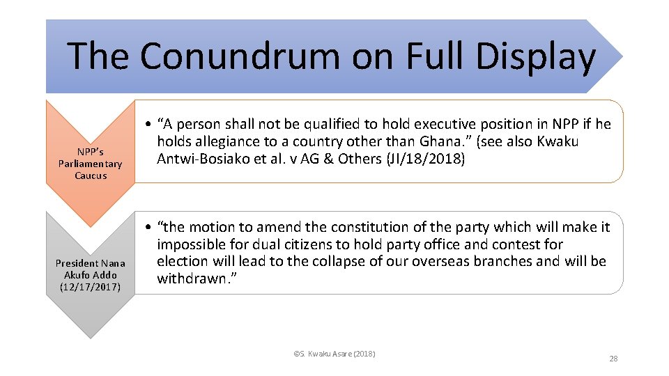 The Conundrum on Full Display NPP’s Parliamentary Caucus President Nana Akufo Addo (12/17/2017) •