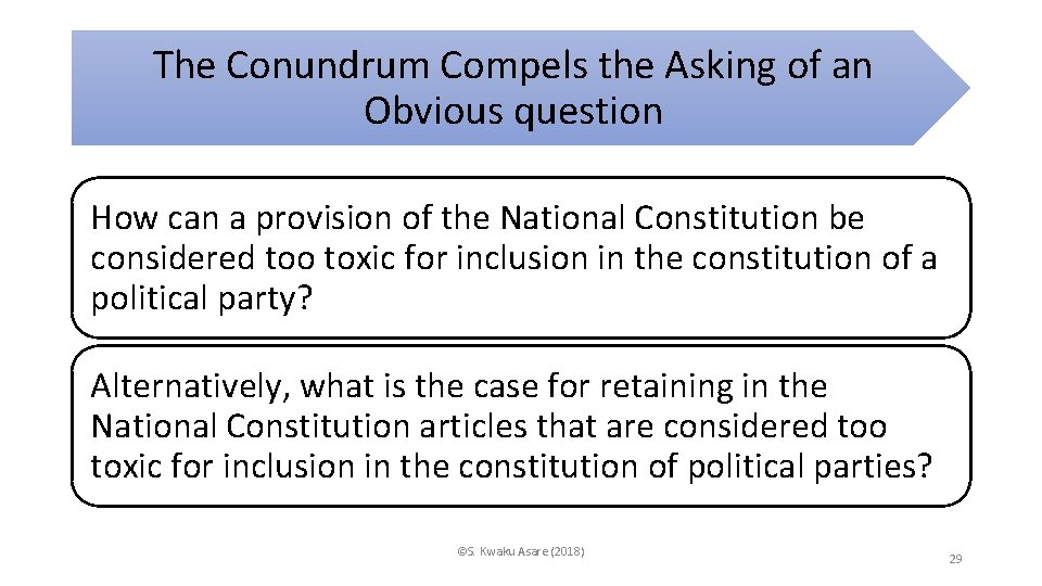 The Conundrum Compels the Asking of an Obvious question How can a provision of