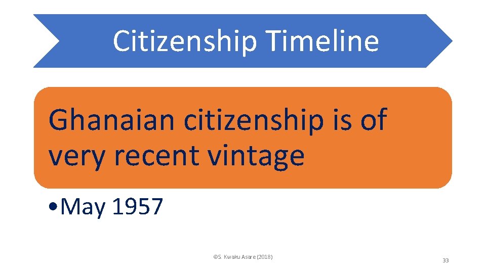 Citizenship Timeline Ghanaian citizenship is of very recent vintage • May 1957 ©S. Kwaku