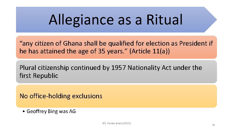 Allegiance as a Ritual “any citizen of Ghana shall be qualified for election as