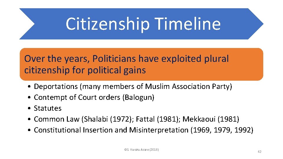 Citizenship Timeline Over the years, Politicians have exploited plural citizenship for political gains •