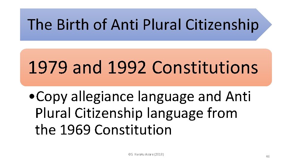 The Birth of Anti Plural Citizenship 1979 and 1992 Constitutions • Copy allegiance language