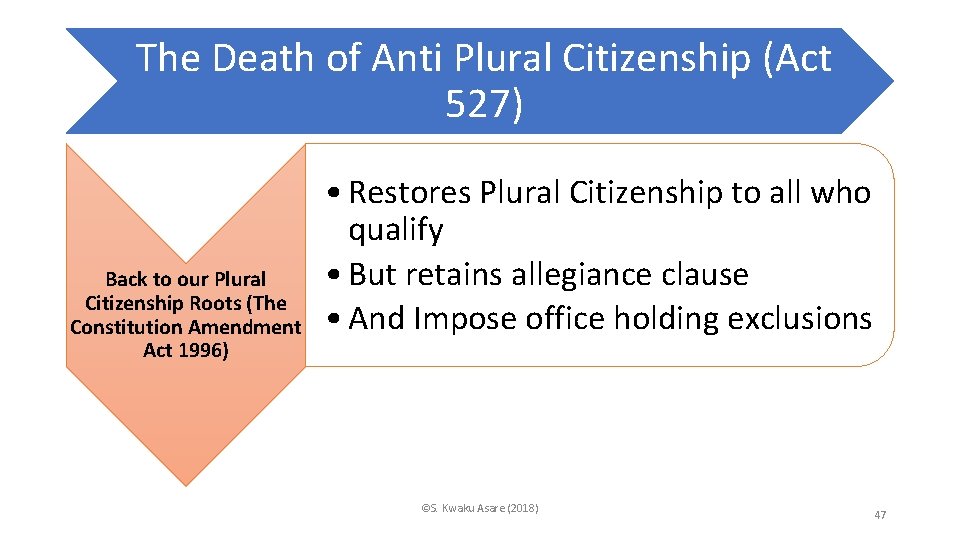 The Death of Anti Plural Citizenship (Act 527) Back to our Plural Citizenship Roots