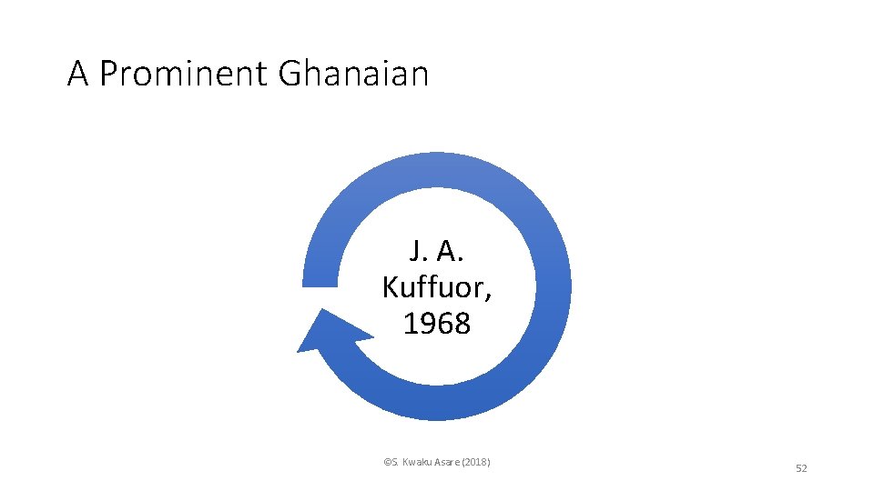 A Prominent Ghanaian J. A. Kuffuor, 1968 ©S. Kwaku Asare (2018) 52 