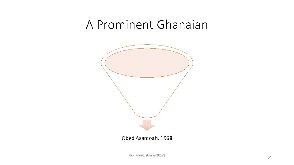 A Prominent Ghanaian Obed Asamoah, 1968 ©S. Kwaku Asare (2018) 54 