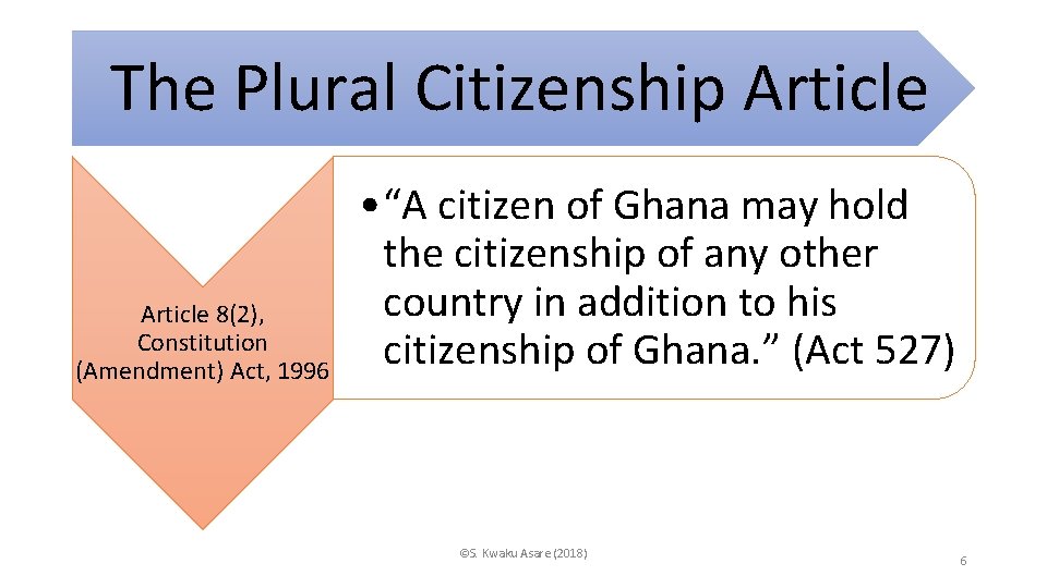 The Plural Citizenship Article 8(2), Constitution (Amendment) Act, 1996 • “A citizen of Ghana