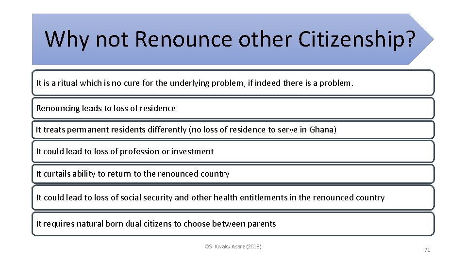 Why not Renounce other Citizenship? It is a ritual which is no cure for