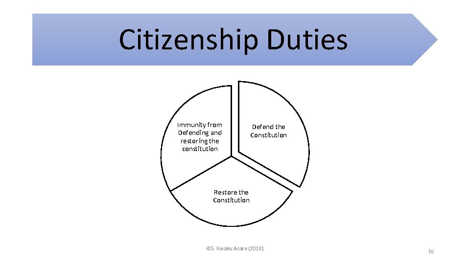 Citizenship Duties Immunity from Defending and restoring the constitution Defend the Constitution Restore the
