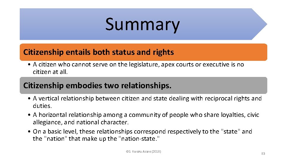 Summary Citizenship entails both status and rights • A citizen who cannot serve on