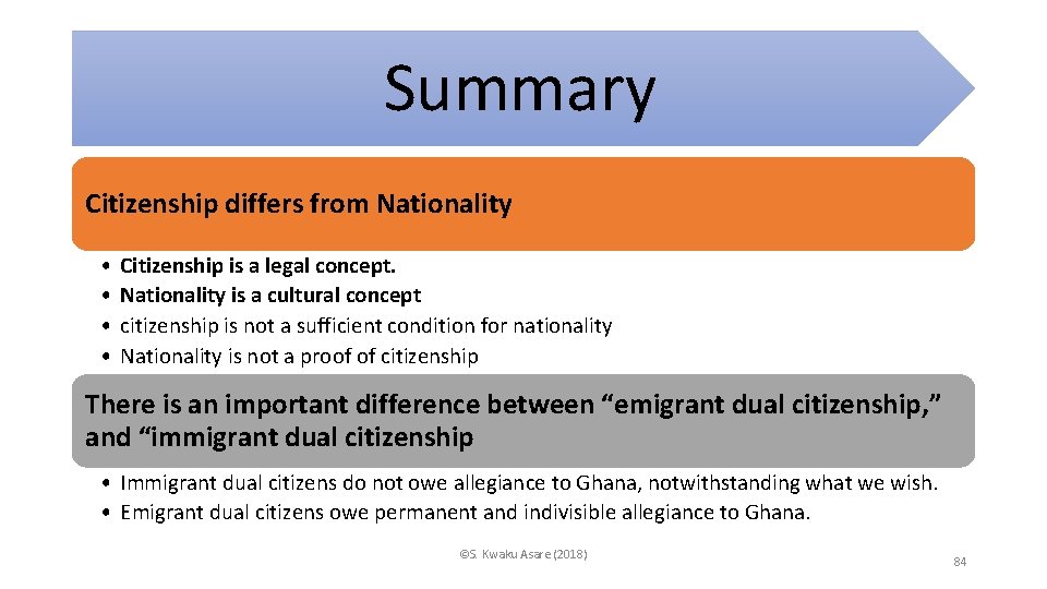 Summary Citizenship differs from Nationality • • Citizenship is a legal concept. Nationality is