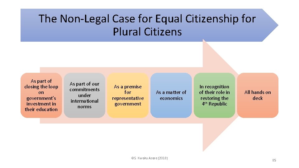 The Non-Legal Case for Equal Citizenship for Plural Citizens As part of closing the