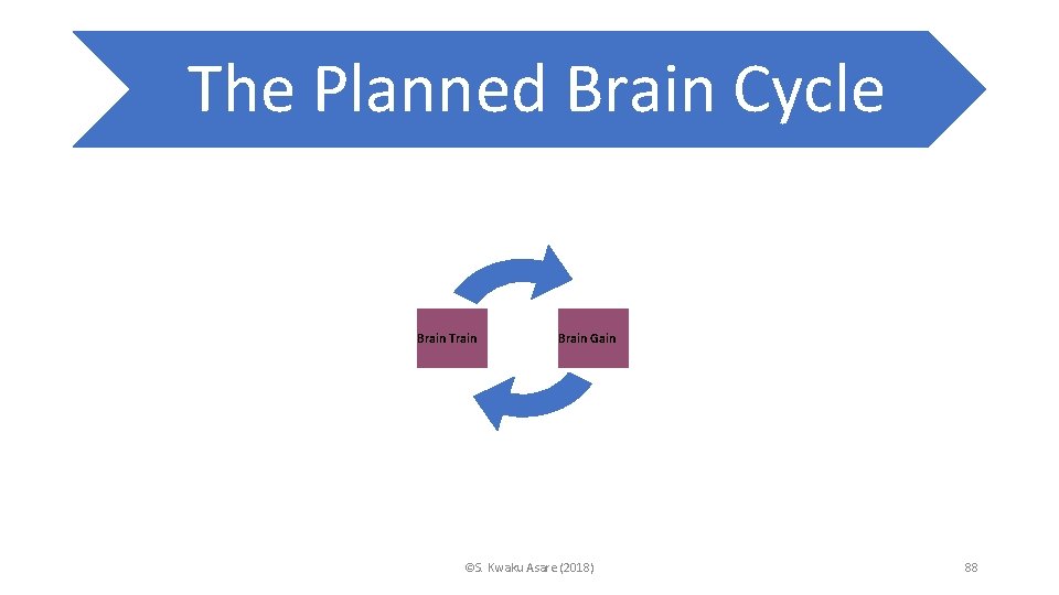 The Planned Brain Cycle Brain Train Brain Gain ©S. Kwaku Asare (2018) 88 