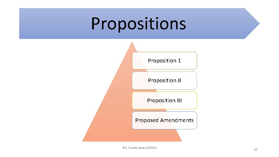 Propositions Proposition 1 Proposition III Proposed Amendments ©S. Kwaku Asare (2018) 97 