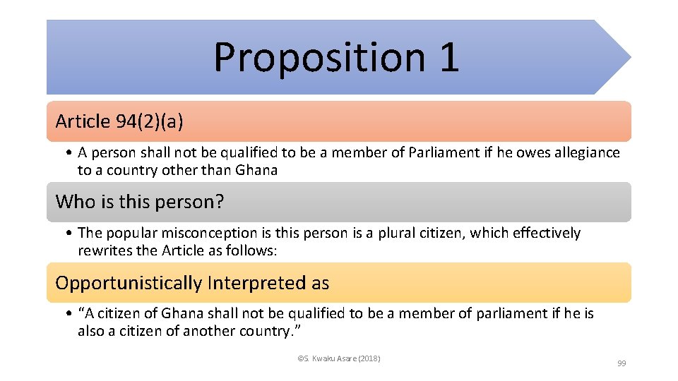 Proposition 1 Article 94(2)(a) • A person shall not be qualified to be a