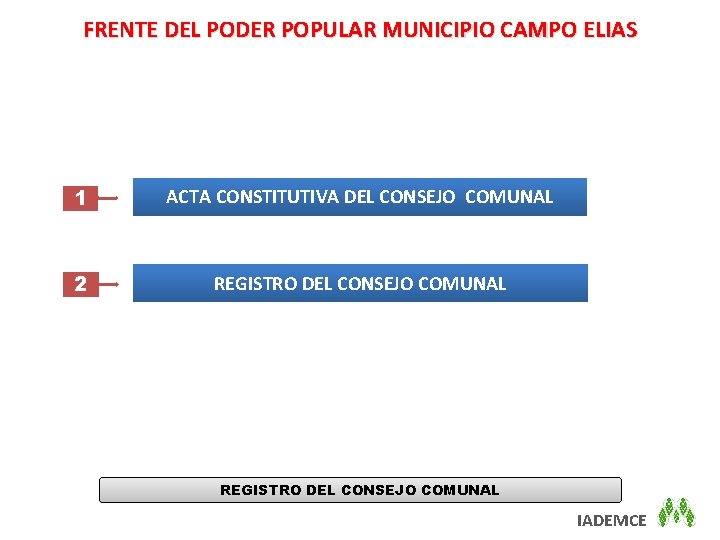 FRENTE DEL PODER POPULAR MUNICIPIO CAMPO ELIAS 1 ACTA CONSTITUTIVA DEL CONSEJO COMUNAL 2