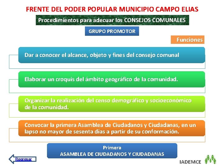 FRENTE DEL PODER POPULAR MUNICIPIO CAMPO ELIAS Procedimientos para adecuar los CONSEJOS COMUNALES GRUPO