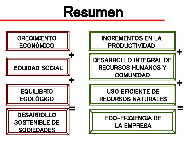 Resumen CRECIMIENTO ECONÓMICO INCREMENTOS EN LA PRODUCTIVIDAD + EQUIDAD SOCIAL + EQUILIBRIO ECOLÓGICO DESARROLLO Resumen CRECIMIENTO ECONÓMICO INCREMENTOS EN LA PRODUCTIVIDAD + EQUIDAD SOCIAL + EQUILIBRIO ECOLÓGICO DESARROLLO