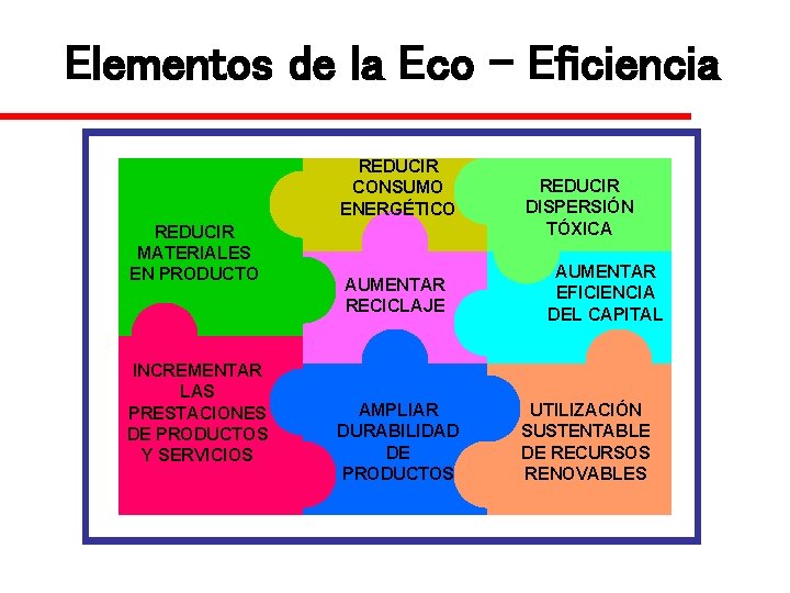 Elementos de la Eco - Eficiencia REDUCIR CONSUMO ENERGÉTICO REDUCIR MATERIALES EN PRODUCTO INCREMENTAR Elementos de la Eco - Eficiencia REDUCIR CONSUMO ENERGÉTICO REDUCIR MATERIALES EN PRODUCTO INCREMENTAR