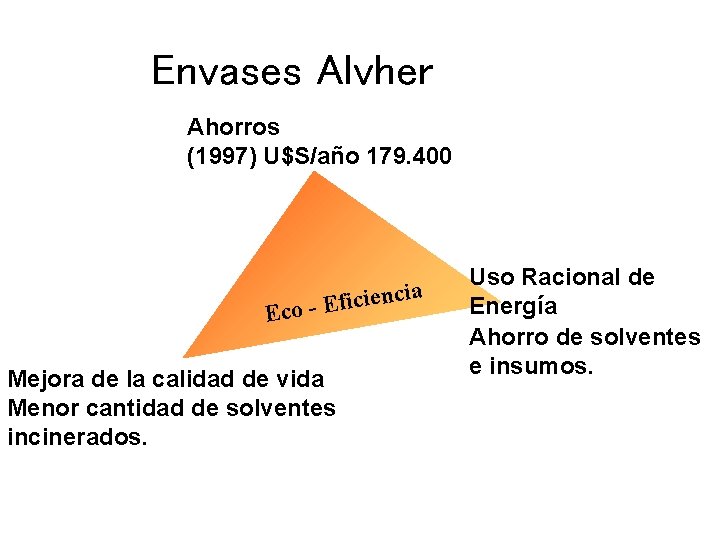 Envases Alvher Ahorros (1997) U$S/año 179. 400 Ec ia c n e i c Envases Alvher Ahorros (1997) U$S/año 179. 400 Ec ia c n e i c