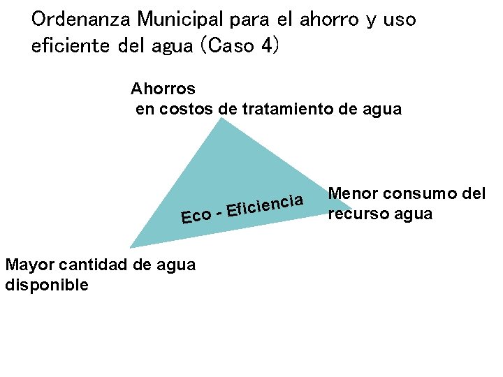 Ordenanza Municipal para el ahorro y uso eficiente del agua (Caso 4) Ahorros en Ordenanza Municipal para el ahorro y uso eficiente del agua (Caso 4) Ahorros en