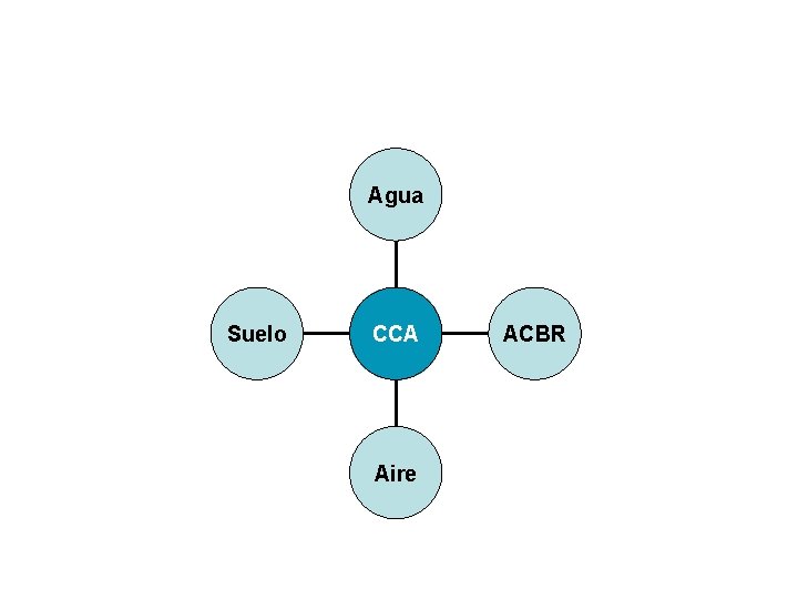 Agua Suelo CCA Aire ACBR Agua Suelo CCA Aire ACBR