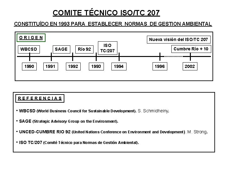 COMITE TÉCNICO ISO/TC 207 CONSTITUÍDO EN 1993 PARA ESTABLECER NORMAS DE GESTION AMBIENTAL ORIGEN COMITE TÉCNICO ISO/TC 207 CONSTITUÍDO EN 1993 PARA ESTABLECER NORMAS DE GESTION AMBIENTAL ORIGEN