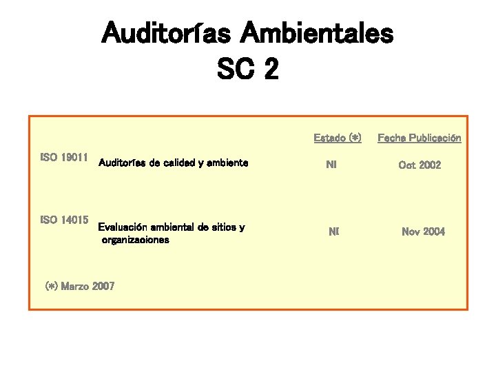 Auditorías Ambientales SC 2 Estado (*) ISO 19011 Auditorías de calidad y ambiente ISO Auditorías Ambientales SC 2 Estado (*) ISO 19011 Auditorías de calidad y ambiente ISO