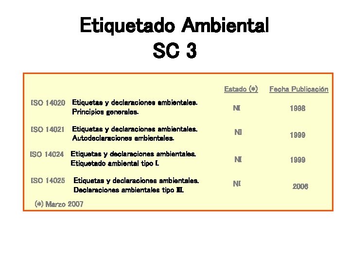Etiquetado Ambiental SC 3 Estado (*) Fecha Publicación ISO 14020 Etiquetas y declaraciones ambientales. Etiquetado Ambiental SC 3 Estado (*) Fecha Publicación ISO 14020 Etiquetas y declaraciones ambientales.