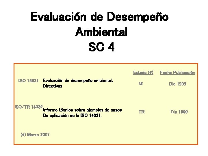 Evaluación de Desempeño Ambiental SC 4 Estado (*) ISO 14031 Evaluación de desempeño ambiental. Evaluación de Desempeño Ambiental SC 4 Estado (*) ISO 14031 Evaluación de desempeño ambiental.