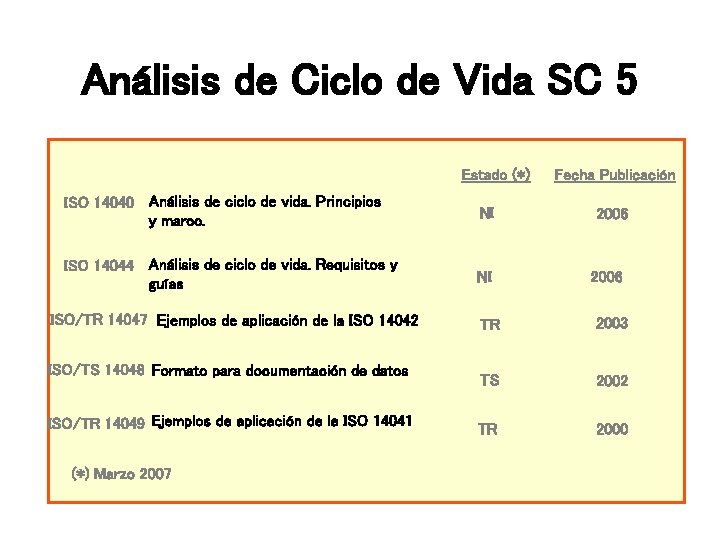 Análisis de Ciclo de Vida SC 5 Estado (*) ISO 14040 Análisis de ciclo Análisis de Ciclo de Vida SC 5 Estado (*) ISO 14040 Análisis de ciclo