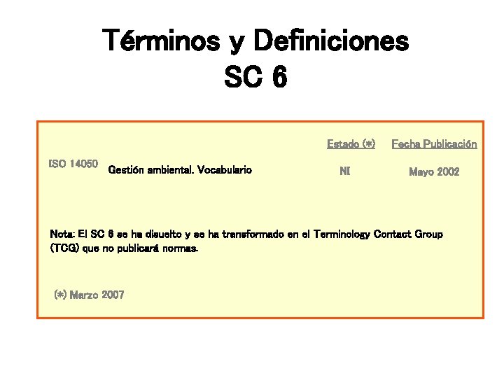 Términos y Definiciones SC 6 Estado (*) ISO 14050 Gestión ambiental. Vocabulario NI Fecha Términos y Definiciones SC 6 Estado (*) ISO 14050 Gestión ambiental. Vocabulario NI Fecha