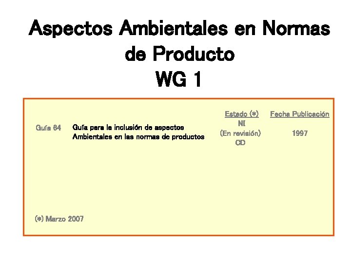 Aspectos Ambientales en Normas de Producto WG 1 Guía 64 Guía para la inclusión Aspectos Ambientales en Normas de Producto WG 1 Guía 64 Guía para la inclusión