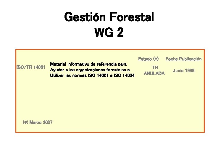 Gestión Forestal WG 2 Estado (*) ISO/TR 14061 Material informativo de referencia para Ayudar Gestión Forestal WG 2 Estado (*) ISO/TR 14061 Material informativo de referencia para Ayudar