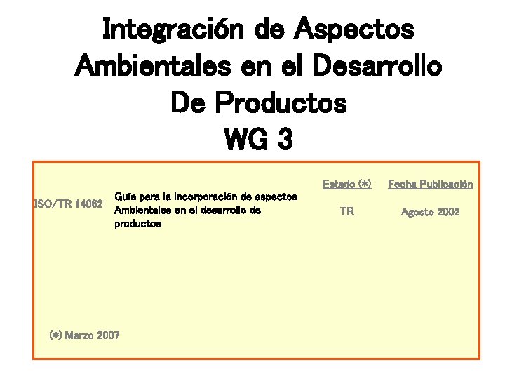 Integración de Aspectos Ambientales en el Desarrollo De Productos WG 3 ISO/TR 14062 Guía Integración de Aspectos Ambientales en el Desarrollo De Productos WG 3 ISO/TR 14062 Guía