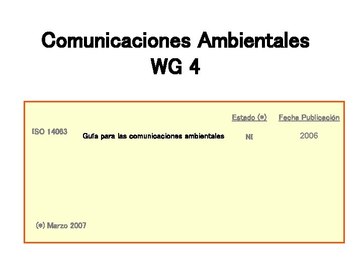 Comunicaciones Ambientales WG 4 ISO 14063 Guía para las comunicaciones ambientales (*) Marzo 2007 Comunicaciones Ambientales WG 4 ISO 14063 Guía para las comunicaciones ambientales (*) Marzo 2007