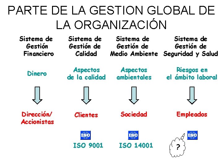 PARTE DE LA GESTION GLOBAL DE LA ORGANIZACIÓN Sistema de Gestión Financiero Sistema de PARTE DE LA GESTION GLOBAL DE LA ORGANIZACIÓN Sistema de Gestión Financiero Sistema de