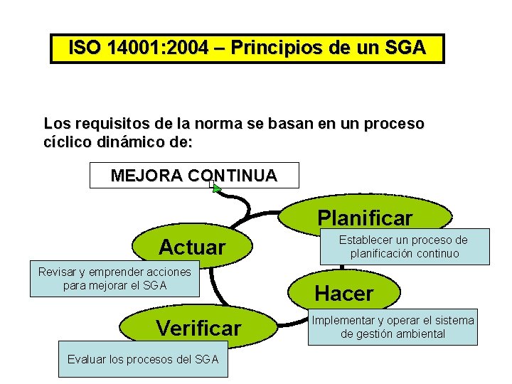 ISO 14001: 2004 – Principios de un SGA Los requisitos de la norma se ISO 14001: 2004 – Principios de un SGA Los requisitos de la norma se