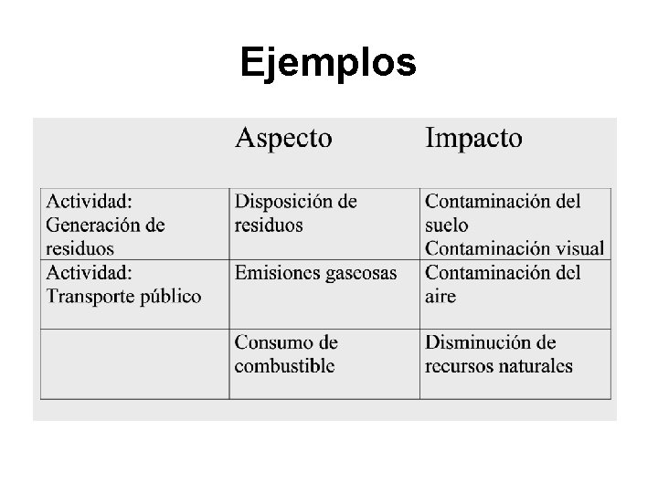 Ejemplos Ejemplos