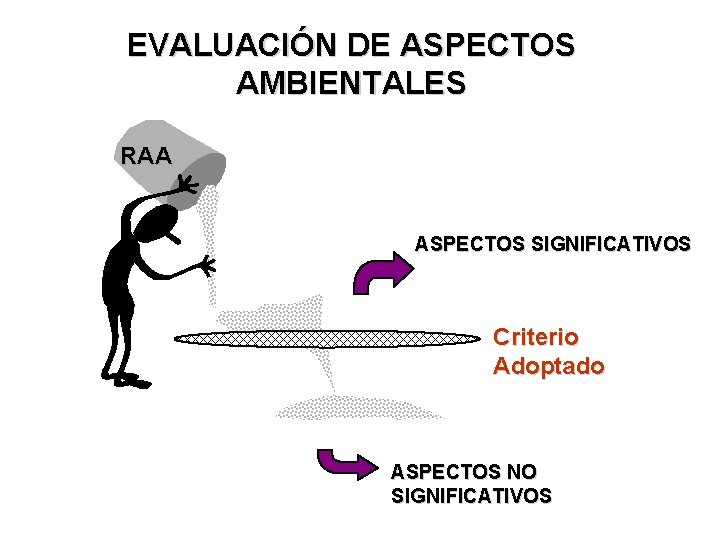 EVALUACIÓN DE ASPECTOS AMBIENTALES RAA ASPECTOS SIGNIFICATIVOS Criterio Adoptado ASPECTOS NO SIGNIFICATIVOS EVALUACIÓN DE ASPECTOS AMBIENTALES RAA ASPECTOS SIGNIFICATIVOS Criterio Adoptado ASPECTOS NO SIGNIFICATIVOS
