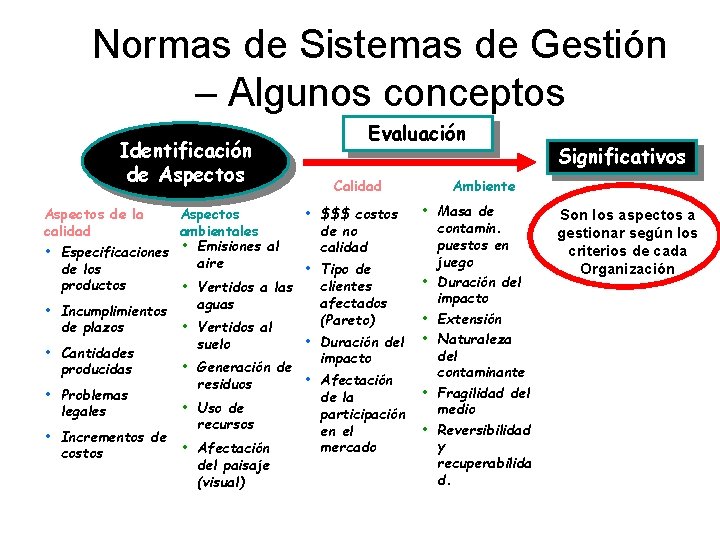 Normas de Sistemas de Gestión – Algunos conceptos Identificación de Aspectos de la calidad Normas de Sistemas de Gestión – Algunos conceptos Identificación de Aspectos de la calidad