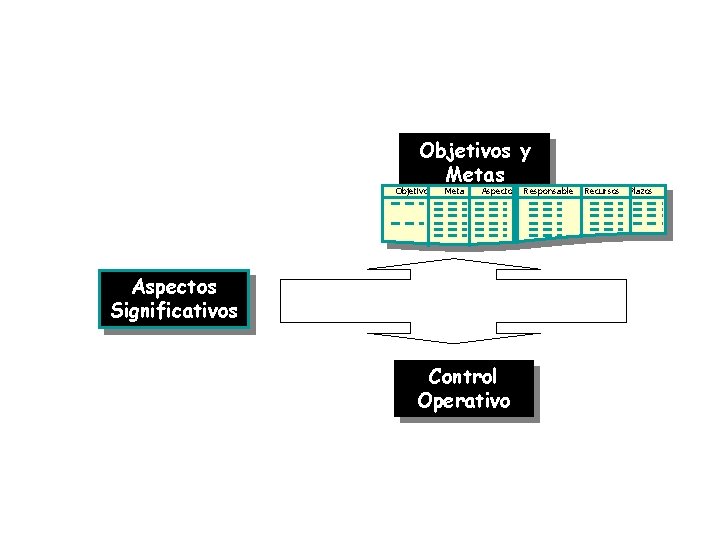 Objetivos y Metas Objetivo Meta Aspectos Significativos Control Operativo Responsable Recursos Plazos Objetivos y Metas Objetivo Meta Aspectos Significativos Control Operativo Responsable Recursos Plazos