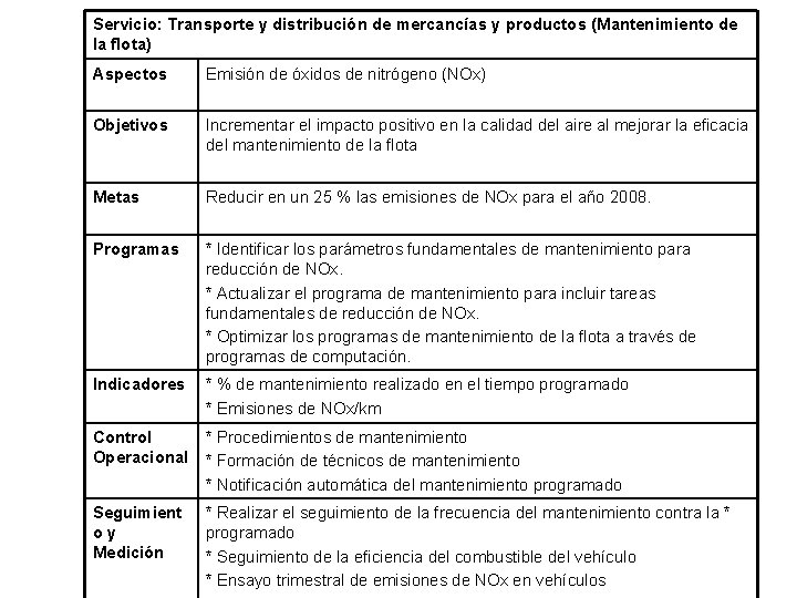 Servicio: Transporte y distribución de mercancías y productos (Mantenimiento de la flota) Aspectos Emisión Servicio: Transporte y distribución de mercancías y productos (Mantenimiento de la flota) Aspectos Emisión